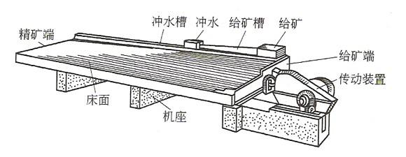 6S搖床