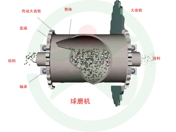 棒磨機(jī)工作原理