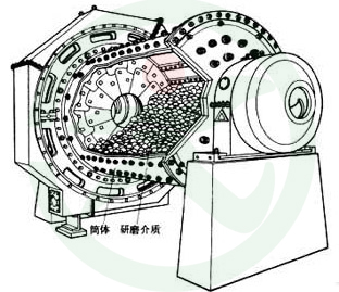 陶瓷球磨機(jī)工作原理