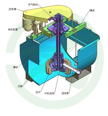 浮選機(jī)工作原理