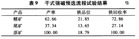 干式強(qiáng)磁選預(yù)流試驗(yàn)結(jié)果