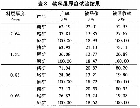 物料層厚度試驗(yàn)結(jié)果