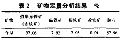 礦物定量分析結果