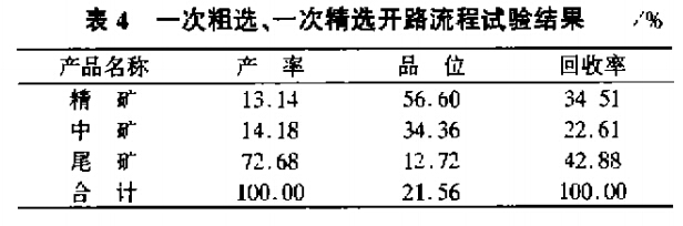 一次粗選，一次精選開路流程試驗結(jié)果