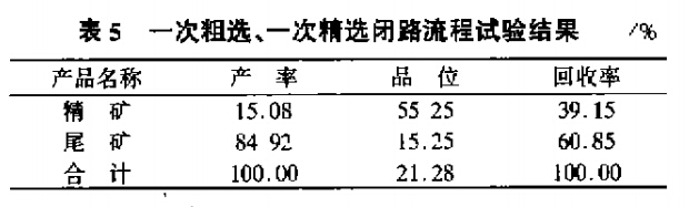 一次粗選、一次精選閉路流程試驗結果