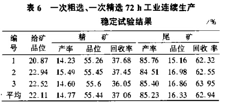 一次粗選、一次粗選72h工業(yè)連續(xù)生產穩(wěn)定試驗結果