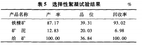 選擇性絮凝試驗(yàn)結(jié)果