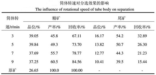 磁選機(jī)轉(zhuǎn)速分選效果