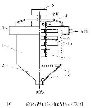 選礦設(shè)備磁團(tuán)聚重選機(jī)結(jié)構(gòu)示意圖