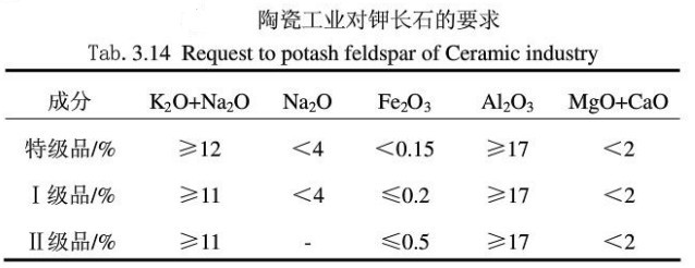 陶瓷工業(yè)對(duì)鉀長石的要求