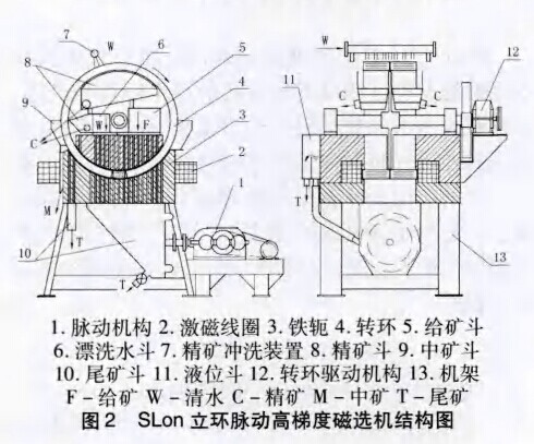 脈動(dòng)高梯度磁選機(jī)結(jié)構(gòu)圖