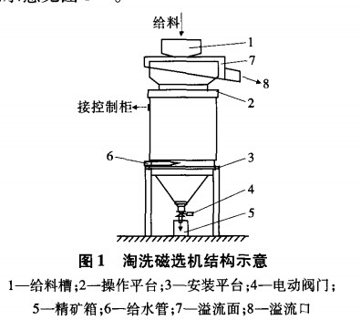 淘洗磁選機結(jié)構示意