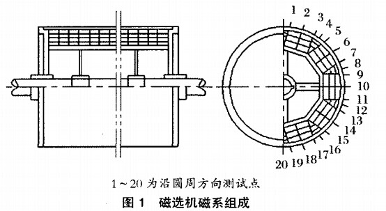 磁選機(jī)磁系組成