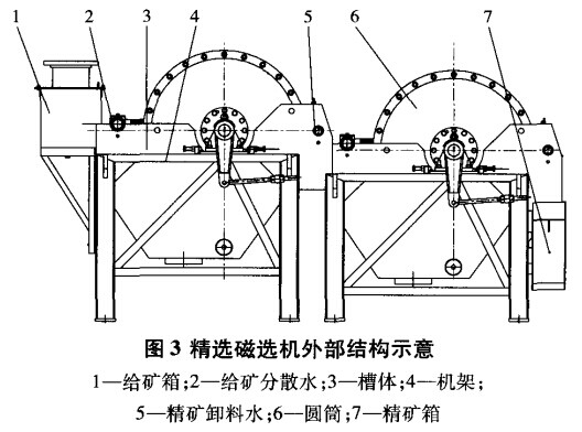 精選磁選機外部結(jié)構(gòu)示意