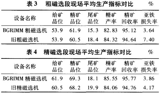 粗磁選段與精磁選段生產(chǎn)指標(biāo)對(duì)比