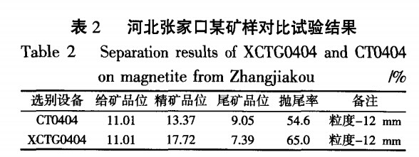 河北張家口某礦樣對(duì)比試驗(yàn)結(jié)果