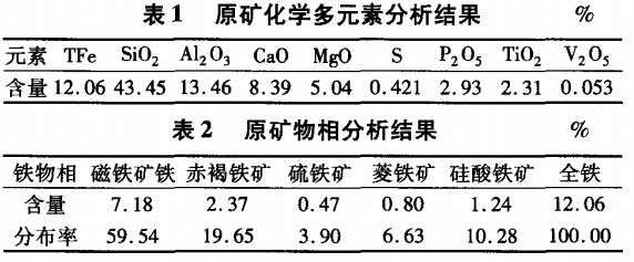 元素分析和物相分析