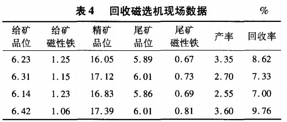 回收磁選機(jī)現(xiàn)場數(shù)據(jù)