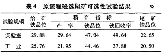 原流程磁選尾礦可選性試驗(yàn)結(jié)果