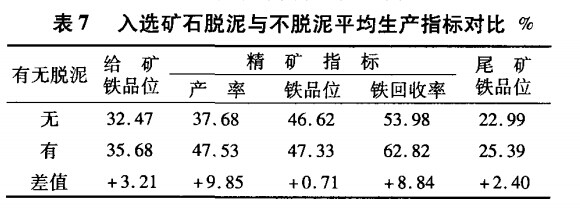 入選礦石脫泥與不脫泥平均生產(chǎn)指標(biāo)對(duì)比