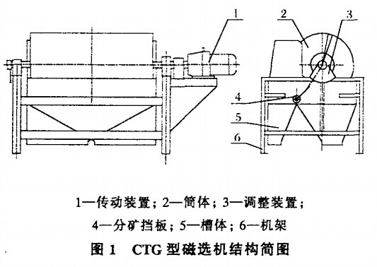 CTG型磁選機結構簡圖