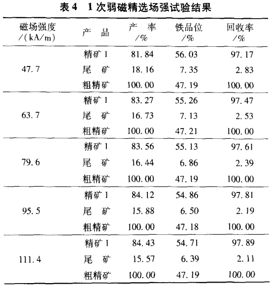 1次弱磁精選場強(qiáng)試驗結(jié)果