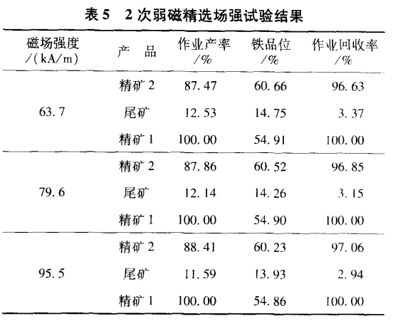 2次弱磁精選場強(qiáng)試驗結(jié)果