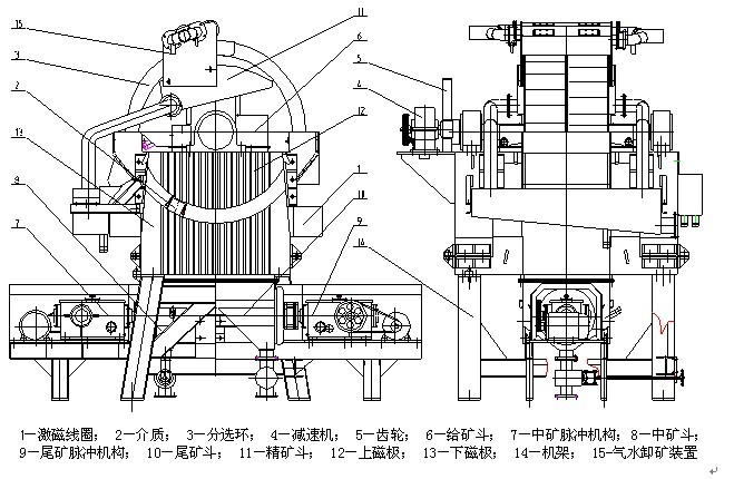 雙立環(huán)脈動高梯度磁選機(jī)結(jié)構(gòu)