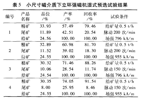 小尺寸磁介質(zhì)下立環(huán)強磁機濕式預(yù)選試驗結(jié)果