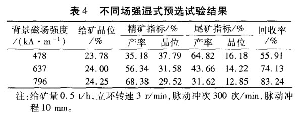 不同場強濕式預(yù)選試驗結(jié)果