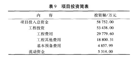 項目投資簡表