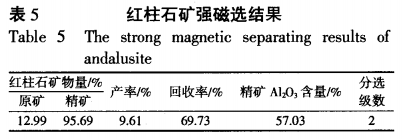 紅柱石礦強磁選結果