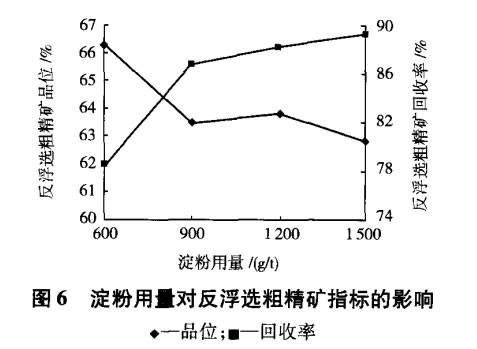 淀粉用量對(duì)反浮選粗精礦指標(biāo)的影響