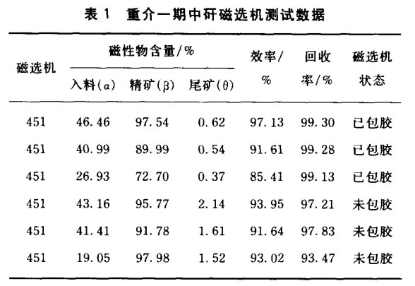 重介一期中矸磁選機(jī)測(cè)試數(shù)據(jù)