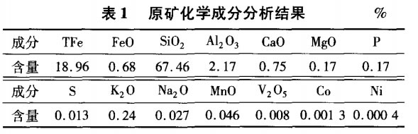 原礦化學組成和物相分析