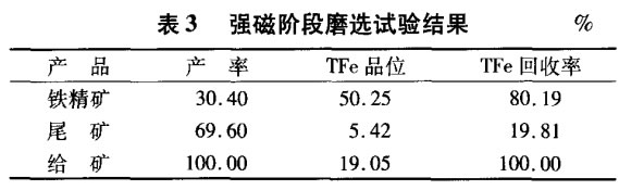 強磁階段磨選試驗結(jié)果