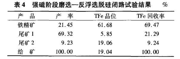 強磁階段磨選-反浮選脫硅閉路試驗結(jié)果