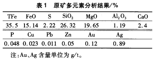 原礦多元素分析結果