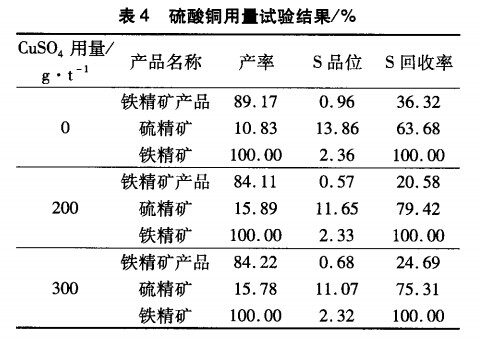 硫酸銅用量試驗(yàn)結(jié)果