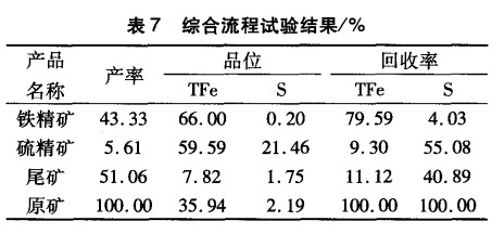 綜合流程試驗結果