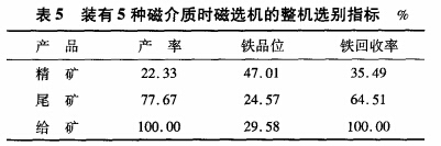 裝有5種磁介質(zhì)時(shí)磁選機(jī)的整機(jī)選別指標(biāo)