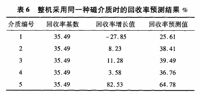 整機(jī)采用同一種磁介質(zhì)時(shí)的回收率預(yù)測(cè)結(jié)果