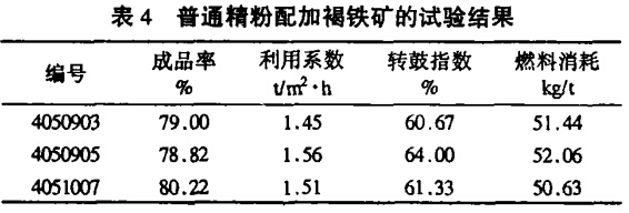 普通精粉配加褐鐵礦的試驗結果