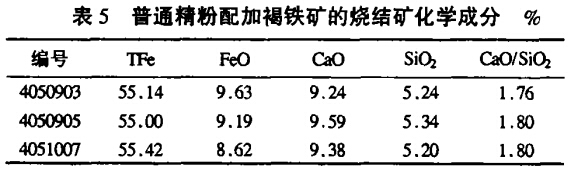 普通精粉配加褐鐵礦的燒結礦化學成分