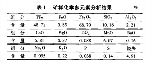 礦樣化學多元素分析結果