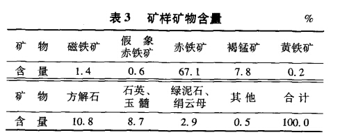 礦樣礦物含量