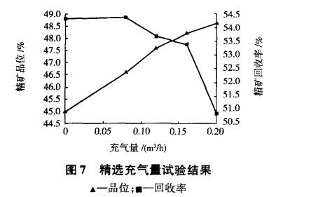 精選充氣量試驗結果