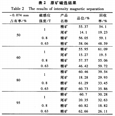 原礦磁選結(jié)果