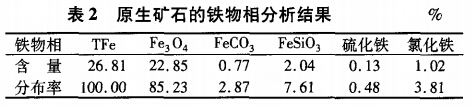 原生礦石的鐵物相分析結(jié)果