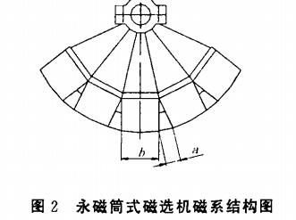 永磁筒式磁選機磁系結構圖